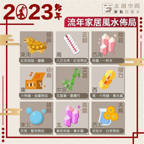 2023 風水陣|2023年九宮飛星圖及風水方位吉兇與化解